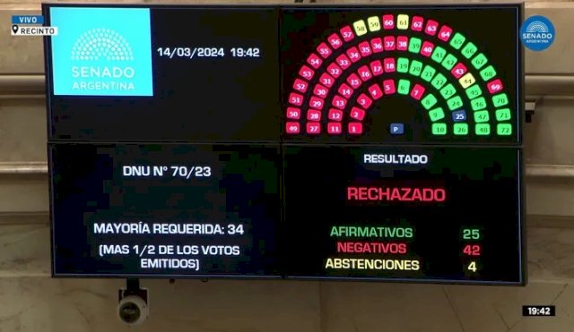 votadnusenado